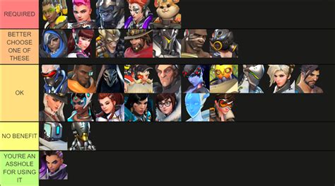 total mayhem overwatch|Tier of the best heroes for Total Mayhem (Comment .